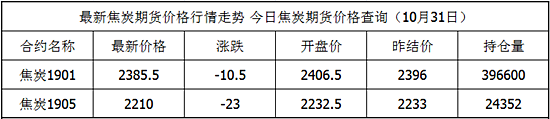 焦炭.png