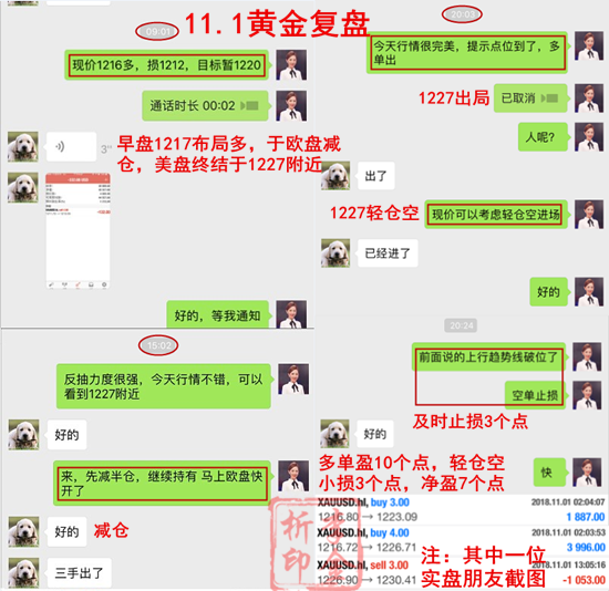 外汇EA期货股票比特币交易