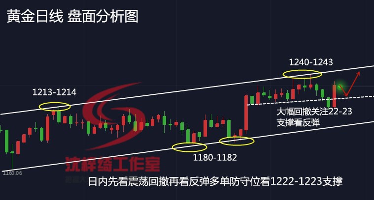 外汇EA期货股票比特币交易