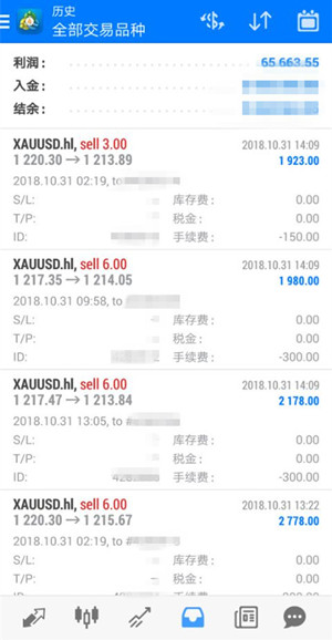 外汇EA期货股票比特币交易