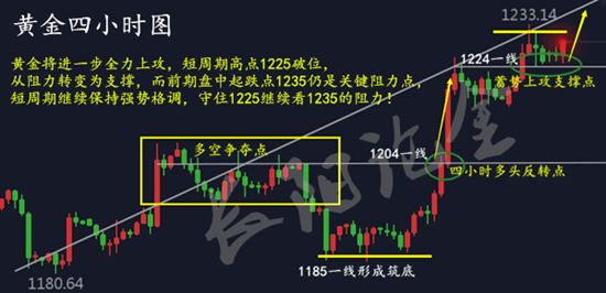 外汇EA期货股票比特币交易