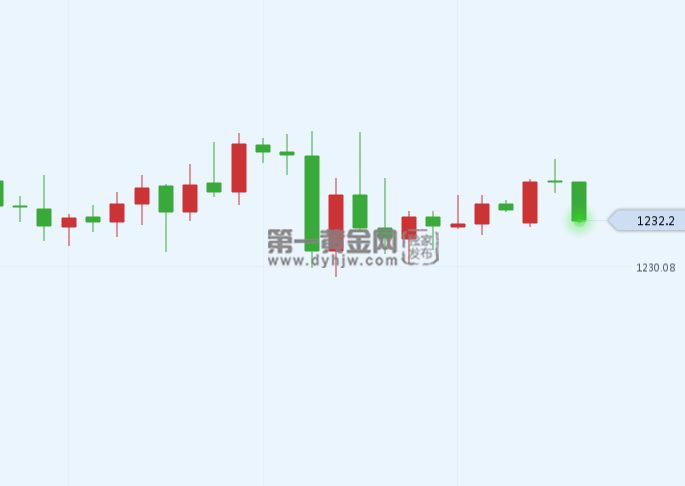 外汇EA期货股票比特币交易