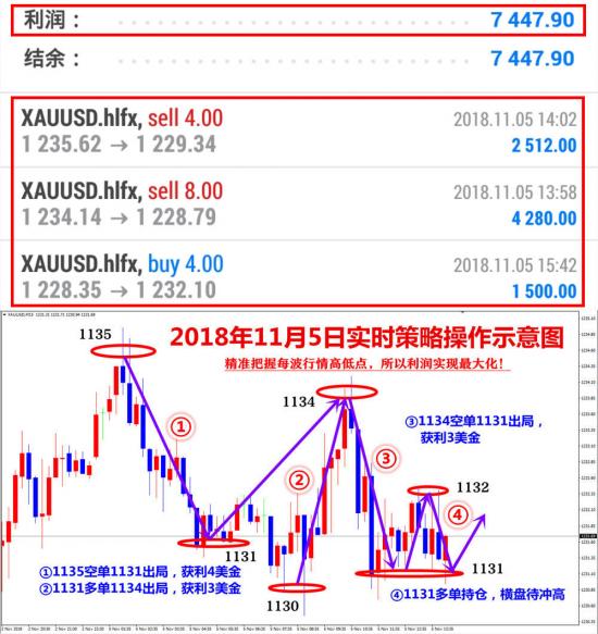 1541469709544779.jpg 周一盈利.jpg