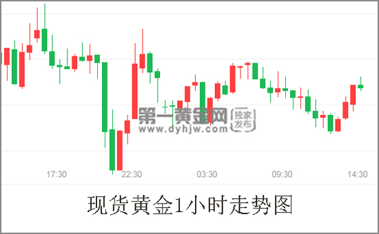 外汇EA期货股票比特币交易