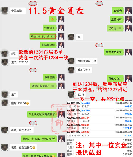 外汇EA期货股票比特币交易