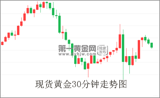 现货<a href=
