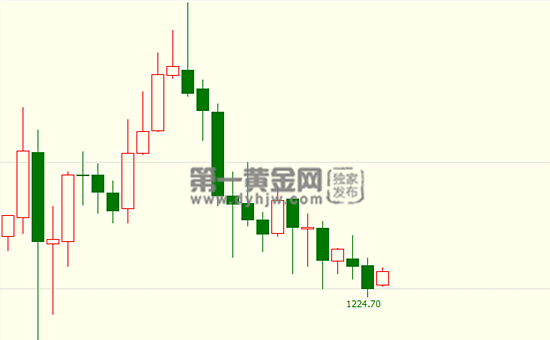 现货<a href=