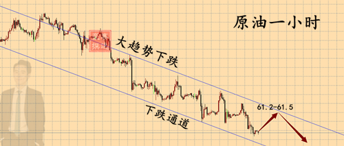 外汇EA期货股票比特币交易