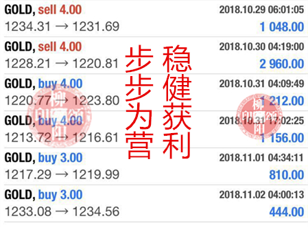 外汇期货股票比特币交易