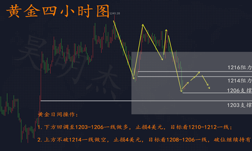 外汇EA期货股票比特币交易