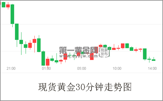 现货<a href=