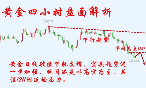 外汇EA期货股票比特币交易
