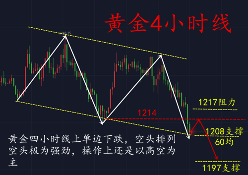 外汇EA期货股票比特币交易