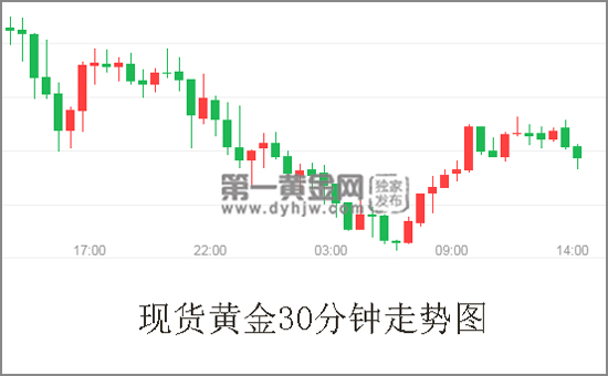 现货<a href=