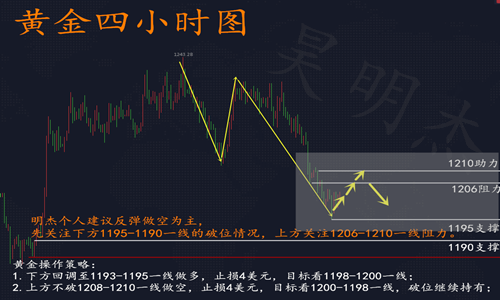 外汇期货股票比特币交易