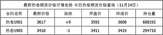 热卷.png