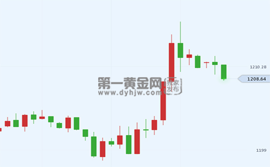 外汇EA期货股票比特币交易
