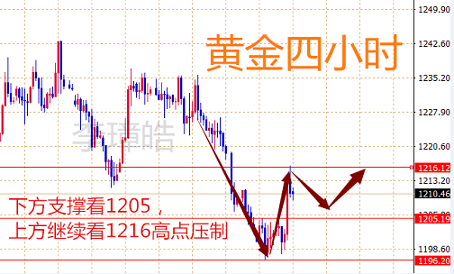 外汇EA期货股票比特币交易