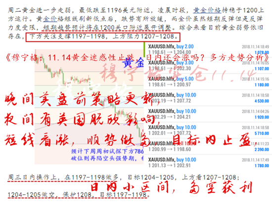外汇EA期货股票比特币交易