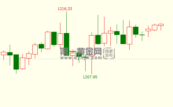 现货<a href=