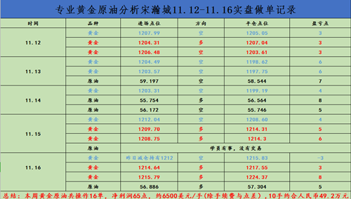 11.12-11.16<a href=