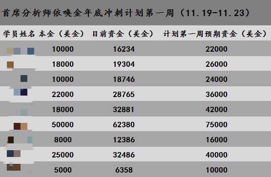外汇EA期货股票比特币交易