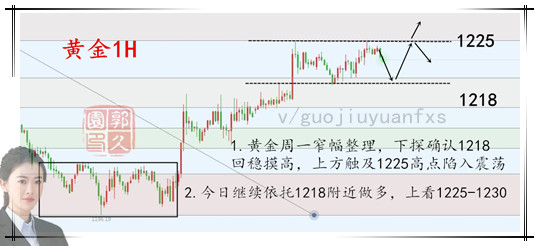外汇期货股票比特币交易