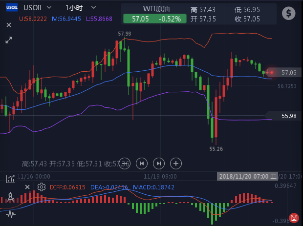 外汇期货股票比特币交易
