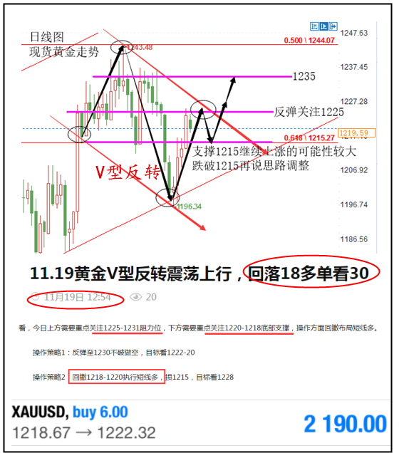 外汇EA期货股票比特币交易