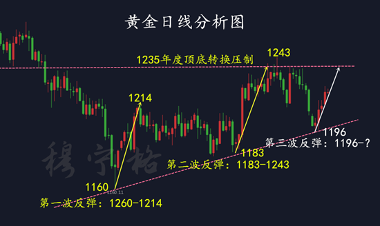 外汇EA期货股票比特币交易