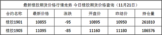外汇EA期货股票比特币交易