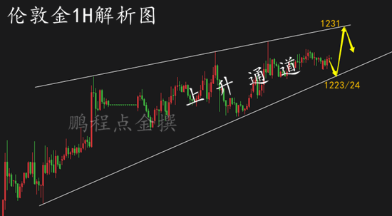 外汇EA期货股票比特币交易