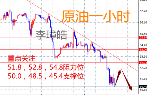 外汇EA期货股票比特币交易