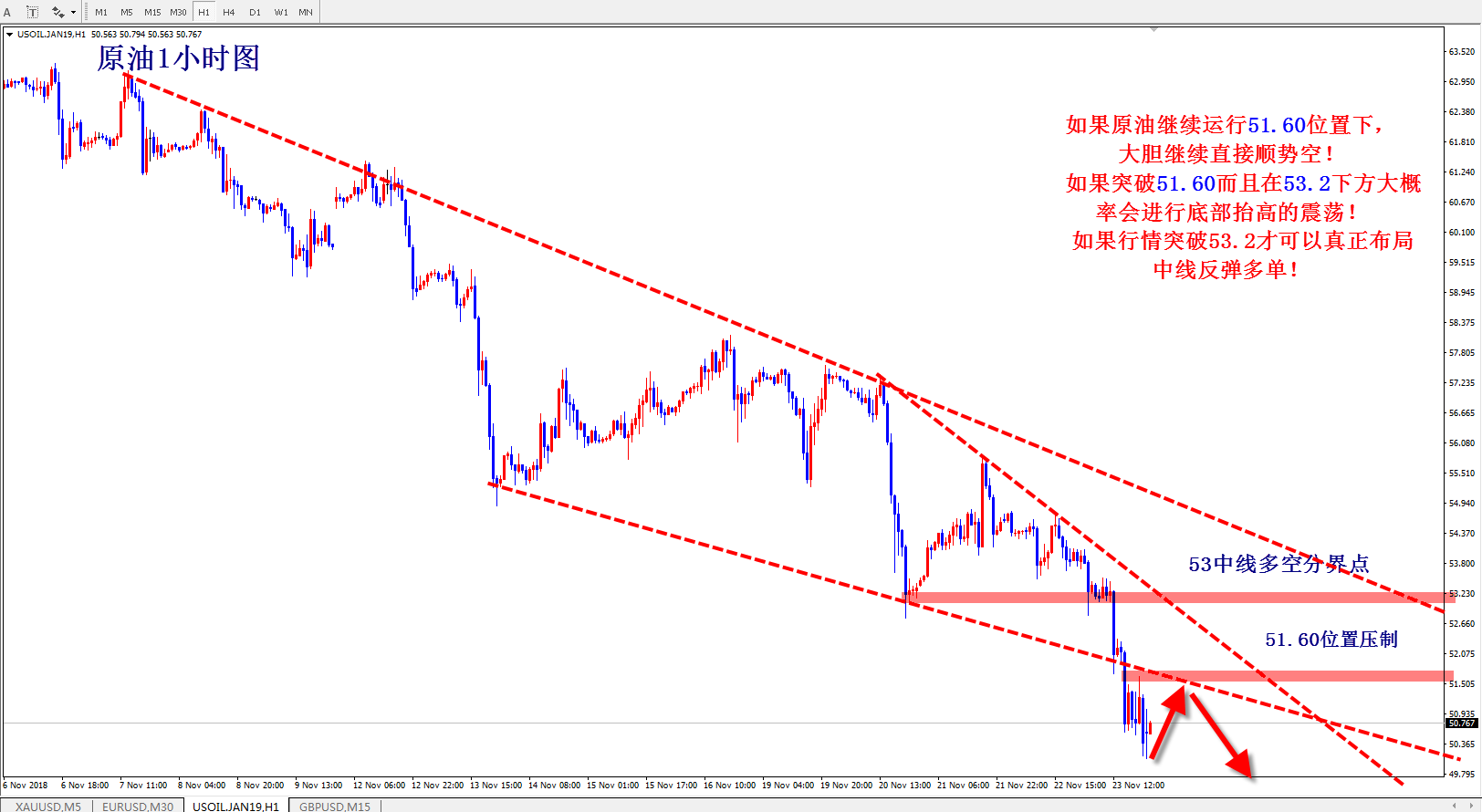 外汇期货股票比特币交易