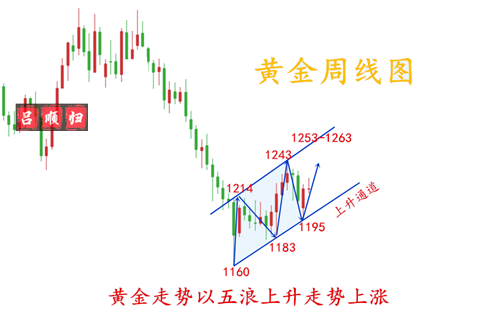 外汇EA期货股票比特币交易