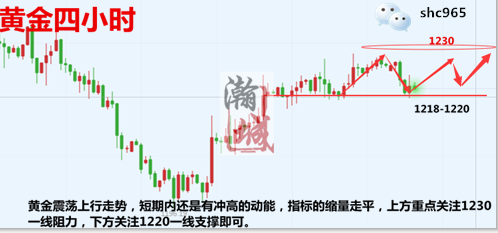 外汇EA期货股票比特币交易