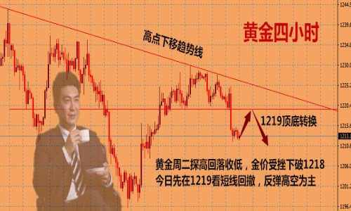 11.28依唤金<a href=