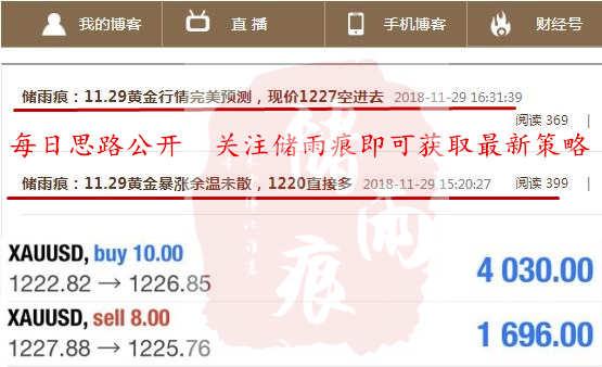 外汇EA期货股票比特币交易