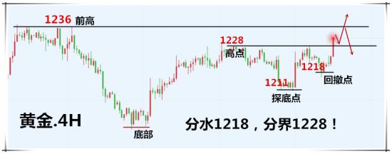 12.3<a href=