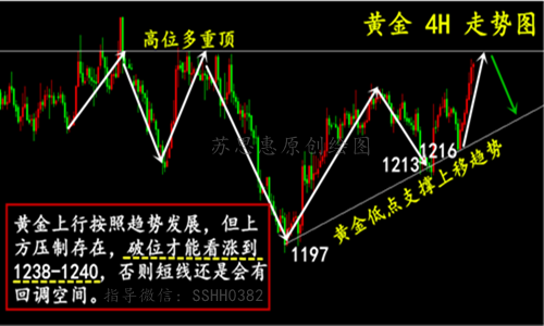 外汇EA期货股票比特币交易