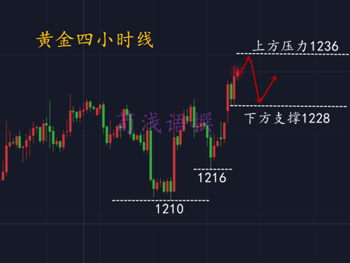 QQ截图20181204002042.png