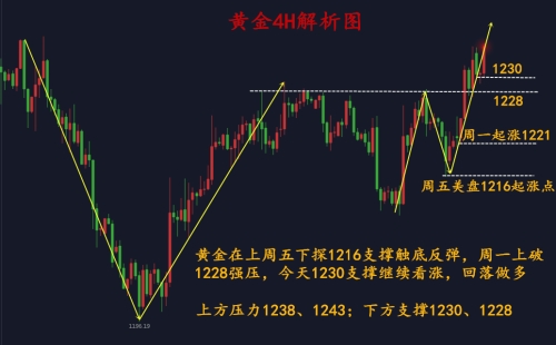 外汇期货股票比特币交易