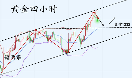 12.5<a href=