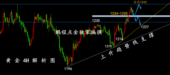 外汇EA期货股票比特币交易