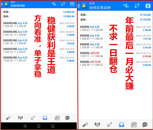 外汇EA期货股票比特币交易