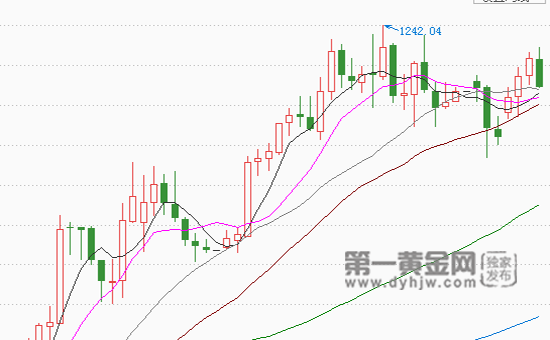 现货<a href=