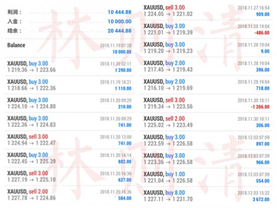 1544109595956080.jpg 12.3翻仓.jpg