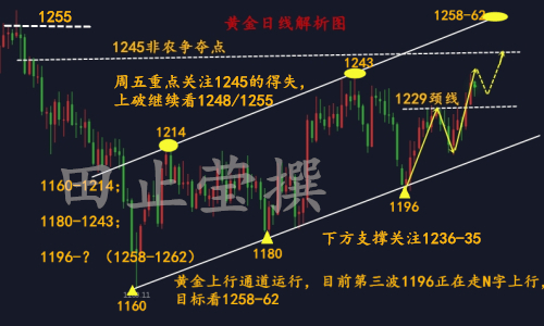 外汇期货股票比特币交易