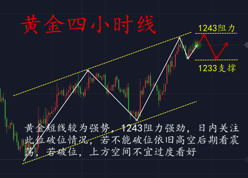 外汇EA期货股票比特币交易
