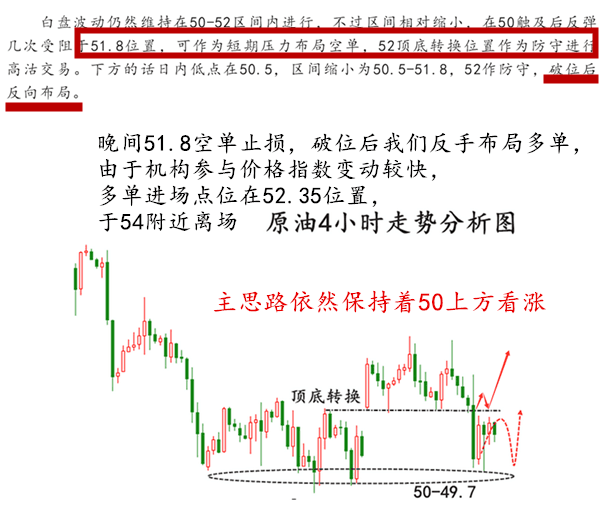 外汇EA期货股票比特币交易